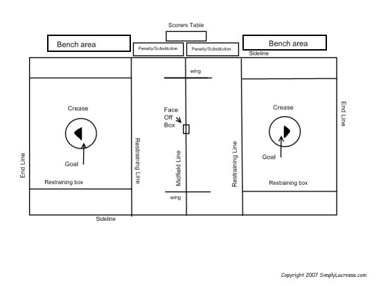 Lacrosse field diagram and layout image