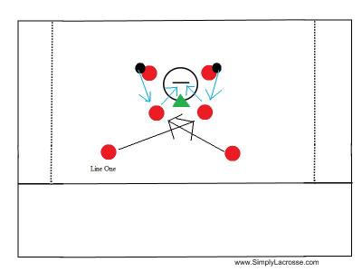 red = offence. green = defence. black lines = movement. blue lines = ball movement