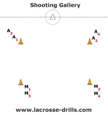 How to setup the drill